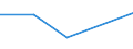 KN 29190019 /Exporte /Einheit = Preise (Euro/Tonne) /Partnerland: Tschechoslow /Meldeland: Eur27 /29190019:Tributylphosphate, Triphenylphosphat, Trixylylphosphate und Tris'2-chlorethyl'phosphat