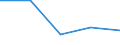 KN 29190019 /Exporte /Einheit = Preise (Euro/Tonne) /Partnerland: Ungarn /Meldeland: Eur27 /29190019:Tributylphosphate, Triphenylphosphat, Trixylylphosphate und Tris'2-chlorethyl'phosphat