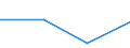 KN 29190019 /Exporte /Einheit = Preise (Euro/Tonne) /Partnerland: Algerien /Meldeland: Eur27 /29190019:Tributylphosphate, Triphenylphosphat, Trixylylphosphate und Tris'2-chlorethyl'phosphat