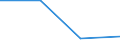 CN 29190019 /Exports /Unit = Prices (Euro/ton) /Partner: Congo (Dem. Rep.) /Reporter: Eur27 /29190019:Tributyl Phosphates, Triphenyl Phosphate, Trixylyl Phosphates and Tris '2-chloroethyl' Phosphate