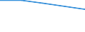 KN 29190019 /Exporte /Einheit = Preise (Euro/Tonne) /Partnerland: Mexiko /Meldeland: Eur27 /29190019:Tributylphosphate, Triphenylphosphat, Trixylylphosphate und Tris'2-chlorethyl'phosphat