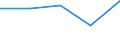 KN 29190019 /Exporte /Einheit = Preise (Euro/Tonne) /Partnerland: Kolumbien /Meldeland: Eur27 /29190019:Tributylphosphate, Triphenylphosphat, Trixylylphosphate und Tris'2-chlorethyl'phosphat