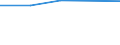 KN 29190019 /Exporte /Einheit = Preise (Euro/Tonne) /Partnerland: Brasilien /Meldeland: Eur27 /29190019:Tributylphosphate, Triphenylphosphat, Trixylylphosphate und Tris'2-chlorethyl'phosphat