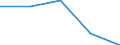 KN 29190019 /Exporte /Einheit = Preise (Euro/Tonne) /Partnerland: Singapur /Meldeland: Eur27 /29190019:Tributylphosphate, Triphenylphosphat, Trixylylphosphate und Tris'2-chlorethyl'phosphat