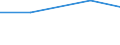 KN 29190019 /Exporte /Einheit = Preise (Euro/Tonne) /Partnerland: Philippinen /Meldeland: Eur27 /29190019:Tributylphosphate, Triphenylphosphat, Trixylylphosphate und Tris'2-chlorethyl'phosphat