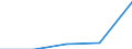 KN 29190091 /Exporte /Einheit = Preise (Euro/Tonne) /Partnerland: Frankreich /Meldeland: Eur27 /29190091:Glycerophosphorsaeure und -phosphate Sowie O-methoxyphenylphosphat 'guajacolphosphat'