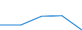 KN 29190091 /Exporte /Einheit = Preise (Euro/Tonne) /Partnerland: Belgien/Luxemburg /Meldeland: Eur27 /29190091:Glycerophosphorsaeure und -phosphate Sowie O-methoxyphenylphosphat 'guajacolphosphat'