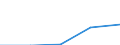 CN 29190091 /Exports /Unit = Prices (Euro/ton) /Partner: Germany /Reporter: Eur27 /29190091:Glycerophosphoric Acids and Glycerophosphates; O-methoxyphenyl Phosphate 'guaiacol Phosphate'