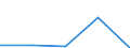 CN 29190091 /Exports /Unit = Prices (Euro/ton) /Partner: Italy /Reporter: Eur27 /29190091:Glycerophosphoric Acids and Glycerophosphates; O-methoxyphenyl Phosphate 'guaiacol Phosphate'