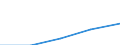 KN 29190091 /Exporte /Einheit = Preise (Euro/Tonne) /Partnerland: Griechenland /Meldeland: Eur27 /29190091:Glycerophosphorsaeure und -phosphate Sowie O-methoxyphenylphosphat 'guajacolphosphat'