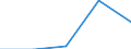 CN 29190091 /Exports /Unit = Prices (Euro/ton) /Partner: Finland /Reporter: Eur27 /29190091:Glycerophosphoric Acids and Glycerophosphates; O-methoxyphenyl Phosphate 'guaiacol Phosphate'