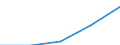 CN 29190091 /Exports /Unit = Prices (Euro/ton) /Partner: Switzerland /Reporter: Eur27 /29190091:Glycerophosphoric Acids and Glycerophosphates; O-methoxyphenyl Phosphate 'guaiacol Phosphate'