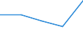 KN 29190091 /Exporte /Einheit = Preise (Euro/Tonne) /Partnerland: Guatemala /Meldeland: Eur27 /29190091:Glycerophosphorsaeure und -phosphate Sowie O-methoxyphenylphosphat 'guajacolphosphat'