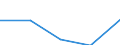 KN 29190091 /Exporte /Einheit = Preise (Euro/Tonne) /Partnerland: El Salvador /Meldeland: Eur27 /29190091:Glycerophosphorsaeure und -phosphate Sowie O-methoxyphenylphosphat 'guajacolphosphat'