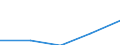 KN 29190091 /Exporte /Einheit = Preise (Euro/Tonne) /Partnerland: Venezuela /Meldeland: Eur27 /29190091:Glycerophosphorsaeure und -phosphate Sowie O-methoxyphenylphosphat 'guajacolphosphat'