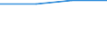 KN 29190091 /Exporte /Einheit = Preise (Euro/Tonne) /Partnerland: Uruguay /Meldeland: Eur27 /29190091:Glycerophosphorsaeure und -phosphate Sowie O-methoxyphenylphosphat 'guajacolphosphat'