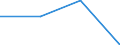 KN 29190091 /Exporte /Einheit = Preise (Euro/Tonne) /Partnerland: Israel /Meldeland: Eur27 /29190091:Glycerophosphorsaeure und -phosphate Sowie O-methoxyphenylphosphat 'guajacolphosphat'