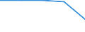 KN 29190091 /Exporte /Einheit = Preise (Euro/Tonne) /Partnerland: Thailand /Meldeland: Eur27 /29190091:Glycerophosphorsaeure und -phosphate Sowie O-methoxyphenylphosphat 'guajacolphosphat'