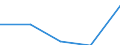 CN 29190091 /Exports /Unit = Prices (Euro/ton) /Partner: Australia /Reporter: Eur27 /29190091:Glycerophosphoric Acids and Glycerophosphates; O-methoxyphenyl Phosphate 'guaiacol Phosphate'