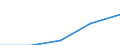 KN 29190091 /Exporte /Einheit = Preise (Euro/Tonne) /Partnerland: Intra-eur /Meldeland: Eur27 /29190091:Glycerophosphorsaeure und -phosphate Sowie O-methoxyphenylphosphat 'guajacolphosphat'