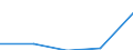 KN 29190091 /Exporte /Einheit = Preise (Euro/Tonne) /Partnerland: Extra-eur /Meldeland: Eur27 /29190091:Glycerophosphorsaeure und -phosphate Sowie O-methoxyphenylphosphat 'guajacolphosphat'