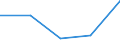 CN 29190091 /Exports /Unit = Quantities in tons /Partner: Belgium/Luxembourg /Reporter: Eur27 /29190091:Glycerophosphoric Acids and Glycerophosphates; O-methoxyphenyl Phosphate 'guaiacol Phosphate'