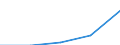 KN 29190091 /Exporte /Einheit = Mengen in Tonnen /Partnerland: Niederlande /Meldeland: Eur27 /29190091:Glycerophosphorsaeure und -phosphate Sowie O-methoxyphenylphosphat 'guajacolphosphat'