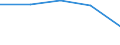 KN 29190099 /Exporte /Einheit = Preise (Euro/Tonne) /Partnerland: Belgien/Luxemburg /Meldeland: Eur27 /29190099:Ester der Phosphorsaeuren und Ihre Salze, Einschl. Lactophosphate; Ihre Halogen-, Sulfo-, Nitro- Oder Nitrosoderivate (Ausg. Tributylphosphate, Triphenylphosphat, Tritolylphosphate, Trixylylphophate, Tris[2-chlorethyl]phosphat, Glycerophosphorsaeure und -phosphate Sowie O-methoxyphenylphophat [guajacolphosphat])