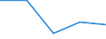 KN 29190099 /Exporte /Einheit = Preise (Euro/Tonne) /Partnerland: Ver.koenigreich /Meldeland: Eur27 /29190099:Ester der Phosphorsaeuren und Ihre Salze, Einschl. Lactophosphate; Ihre Halogen-, Sulfo-, Nitro- Oder Nitrosoderivate (Ausg. Tributylphosphate, Triphenylphosphat, Tritolylphosphate, Trixylylphophate, Tris[2-chlorethyl]phosphat, Glycerophosphorsaeure und -phosphate Sowie O-methoxyphenylphophat [guajacolphosphat])