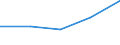 CN 29190099 /Exports /Unit = Prices (Euro/ton) /Partner: Turkey /Reporter: Eur27 /29190099:Phosphoric Esters and Their Salts, Incl. Lactophosphates; Their Halogenated, Sulphonated, Nitrated or Nitrosated Derivatives (Excl. Tritolyl Phosphates, Tributyl Phosphates, Triphenyl Phosphate, Trixylyl Phosphates, Tris '2-chloroethyl' Phosphate, Glycerophosphoric Acids and Glycerophosphates, and O-methoxyphenyl Phosphate 'guaiacol Phosphate')