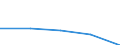 CN 29190099 /Exports /Unit = Prices (Euro/ton) /Partner: Egypt /Reporter: Eur27 /29190099:Phosphoric Esters and Their Salts, Incl. Lactophosphates; Their Halogenated, Sulphonated, Nitrated or Nitrosated Derivatives (Excl. Tritolyl Phosphates, Tributyl Phosphates, Triphenyl Phosphate, Trixylyl Phosphates, Tris '2-chloroethyl' Phosphate, Glycerophosphoric Acids and Glycerophosphates, and O-methoxyphenyl Phosphate 'guaiacol Phosphate')