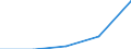 CN 29190099 /Exports /Unit = Prices (Euro/ton) /Partner: Usa /Reporter: Eur27 /29190099:Phosphoric Esters and Their Salts, Incl. Lactophosphates; Their Halogenated, Sulphonated, Nitrated or Nitrosated Derivatives (Excl. Tritolyl Phosphates, Tributyl Phosphates, Triphenyl Phosphate, Trixylyl Phosphates, Tris '2-chloroethyl' Phosphate, Glycerophosphoric Acids and Glycerophosphates, and O-methoxyphenyl Phosphate 'guaiacol Phosphate')