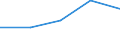 CN 29190099 /Exports /Unit = Prices (Euro/ton) /Partner: Guatemala /Reporter: Eur27 /29190099:Phosphoric Esters and Their Salts, Incl. Lactophosphates; Their Halogenated, Sulphonated, Nitrated or Nitrosated Derivatives (Excl. Tritolyl Phosphates, Tributyl Phosphates, Triphenyl Phosphate, Trixylyl Phosphates, Tris '2-chloroethyl' Phosphate, Glycerophosphoric Acids and Glycerophosphates, and O-methoxyphenyl Phosphate 'guaiacol Phosphate')