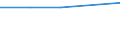 CN 29190099 /Exports /Unit = Prices (Euro/ton) /Partner: El Salvador /Reporter: Eur27 /29190099:Phosphoric Esters and Their Salts, Incl. Lactophosphates; Their Halogenated, Sulphonated, Nitrated or Nitrosated Derivatives (Excl. Tritolyl Phosphates, Tributyl Phosphates, Triphenyl Phosphate, Trixylyl Phosphates, Tris '2-chloroethyl' Phosphate, Glycerophosphoric Acids and Glycerophosphates, and O-methoxyphenyl Phosphate 'guaiacol Phosphate')