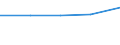 CN 29190099 /Exports /Unit = Prices (Euro/ton) /Partner: Costa Rica /Reporter: Eur27 /29190099:Phosphoric Esters and Their Salts, Incl. Lactophosphates; Their Halogenated, Sulphonated, Nitrated or Nitrosated Derivatives (Excl. Tritolyl Phosphates, Tributyl Phosphates, Triphenyl Phosphate, Trixylyl Phosphates, Tris '2-chloroethyl' Phosphate, Glycerophosphoric Acids and Glycerophosphates, and O-methoxyphenyl Phosphate 'guaiacol Phosphate')