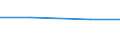 CN 29190099 /Exports /Unit = Prices (Euro/ton) /Partner: Ecuador /Reporter: Eur27 /29190099:Phosphoric Esters and Their Salts, Incl. Lactophosphates; Their Halogenated, Sulphonated, Nitrated or Nitrosated Derivatives (Excl. Tritolyl Phosphates, Tributyl Phosphates, Triphenyl Phosphate, Trixylyl Phosphates, Tris '2-chloroethyl' Phosphate, Glycerophosphoric Acids and Glycerophosphates, and O-methoxyphenyl Phosphate 'guaiacol Phosphate')