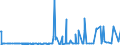 KN 29191000 /Exporte /Einheit = Preise (Euro/Tonne) /Partnerland: Niederlande /Meldeland: Eur27_2020 /29191000:Tris`2,3-dibrompropyl`phosphat