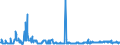 KN 29191000 /Exporte /Einheit = Preise (Euro/Tonne) /Partnerland: Deutschland /Meldeland: Eur27_2020 /29191000:Tris`2,3-dibrompropyl`phosphat