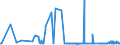 CN 29191000 /Exports /Unit = Prices (Euro/ton) /Partner: Ireland /Reporter: Eur27_2020 /29191000:Tris`2,3-dibromopropyl` Phosphate