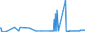 KN 29191000 /Exporte /Einheit = Preise (Euro/Tonne) /Partnerland: Daenemark /Meldeland: Eur27_2020 /29191000:Tris`2,3-dibrompropyl`phosphat