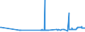 KN 29191000 /Exporte /Einheit = Preise (Euro/Tonne) /Partnerland: Griechenland /Meldeland: Eur27_2020 /29191000:Tris`2,3-dibrompropyl`phosphat