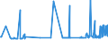 CN 29191000 /Exports /Unit = Prices (Euro/ton) /Partner: Portugal /Reporter: Eur27_2020 /29191000:Tris`2,3-dibromopropyl` Phosphate