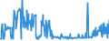 CN 29191000 /Exports /Unit = Prices (Euro/ton) /Partner: Spain /Reporter: Eur27_2020 /29191000:Tris`2,3-dibromopropyl` Phosphate