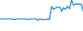 CN 29191000 /Exports /Unit = Prices (Euro/ton) /Partner: United Kingdom(Northern Ireland) /Reporter: Eur27_2020 /29191000:Tris`2,3-dibromopropyl` Phosphate