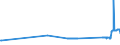 CN 29191000 /Exports /Unit = Prices (Euro/ton) /Partner: Luxembourg /Reporter: Eur27_2020 /29191000:Tris`2,3-dibromopropyl` Phosphate