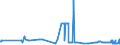 CN 29191000 /Exports /Unit = Prices (Euro/ton) /Partner: Finland /Reporter: Eur27_2020 /29191000:Tris`2,3-dibromopropyl` Phosphate