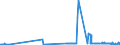 CN 29191000 /Exports /Unit = Prices (Euro/ton) /Partner: Estonia /Reporter: Eur27_2020 /29191000:Tris`2,3-dibromopropyl` Phosphate