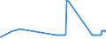 CN 29191000 /Exports /Unit = Prices (Euro/ton) /Partner: Latvia /Reporter: Eur27_2020 /29191000:Tris`2,3-dibromopropyl` Phosphate