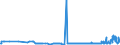 CN 29191000 /Exports /Unit = Prices (Euro/ton) /Partner: Poland /Reporter: Eur27_2020 /29191000:Tris`2,3-dibromopropyl` Phosphate