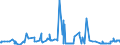 CN 29191000 /Exports /Unit = Prices (Euro/ton) /Partner: Czech Rep. /Reporter: Eur27_2020 /29191000:Tris`2,3-dibromopropyl` Phosphate